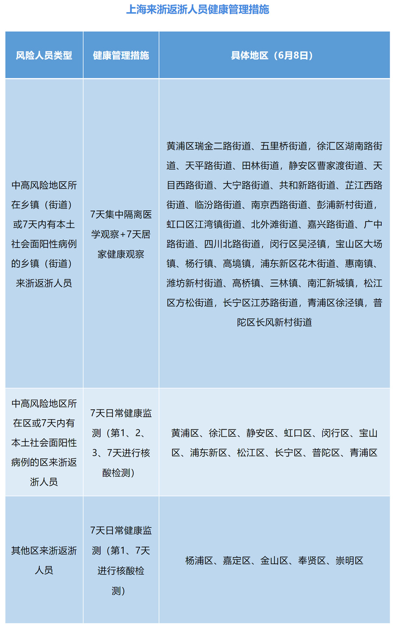 南京西路最新疫情动态，现状、防控措施与市民指南