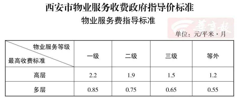 疫情下南京物业费调整引关注，四川省居民能否借鉴经验？