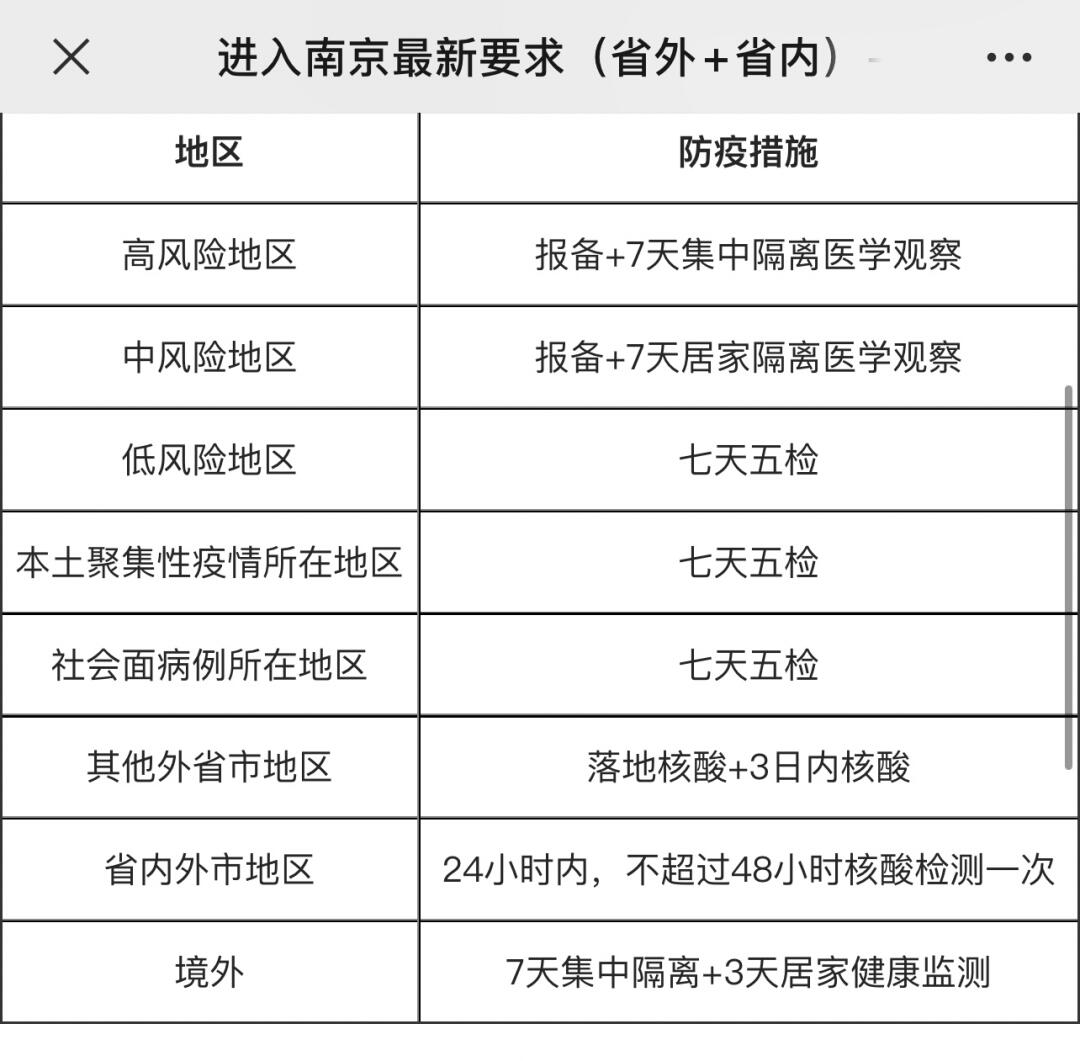 南京码变红怎么办？湖南省最新隔离政策全解析