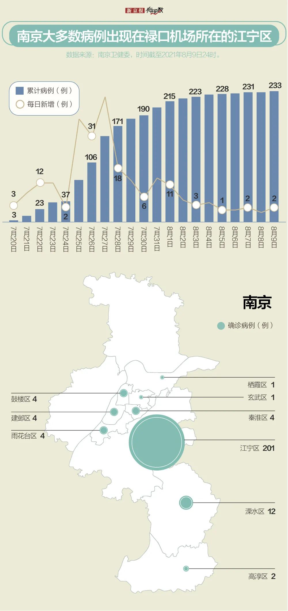 南京禄口机场疫情回顾与台北疫情现状分析