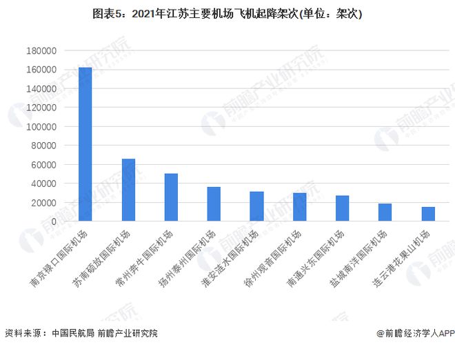 南京禄口机场疫情回顾与台北疫情现状分析