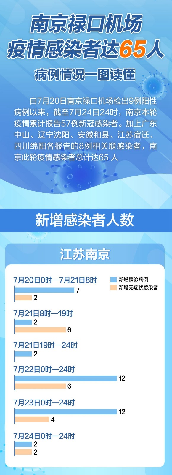 南京禄口机场疫情回顾与昆明疫情现状分析