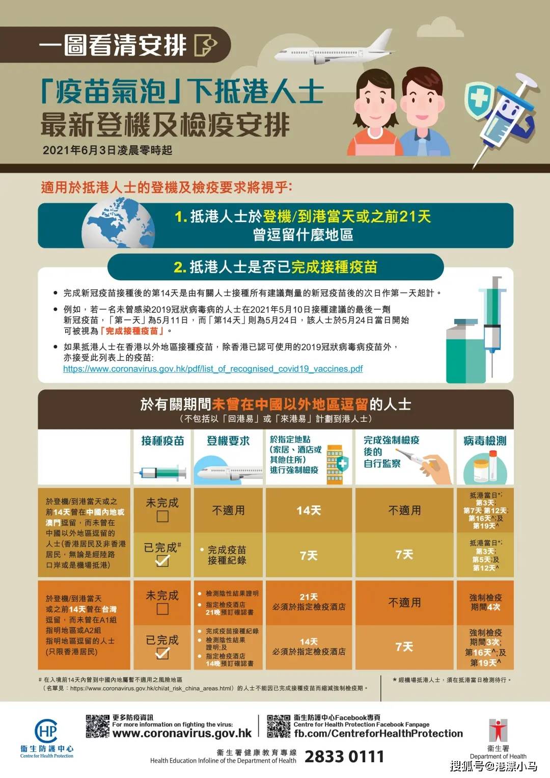 南京机场疫情再起，香港入境隔离政策最新解读