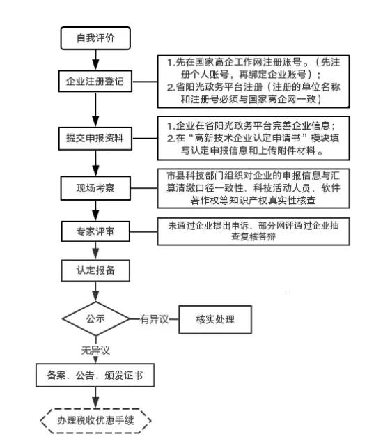 南昌市最新疫情免租房政策解读，2023年申请条件与办理流程全指南
