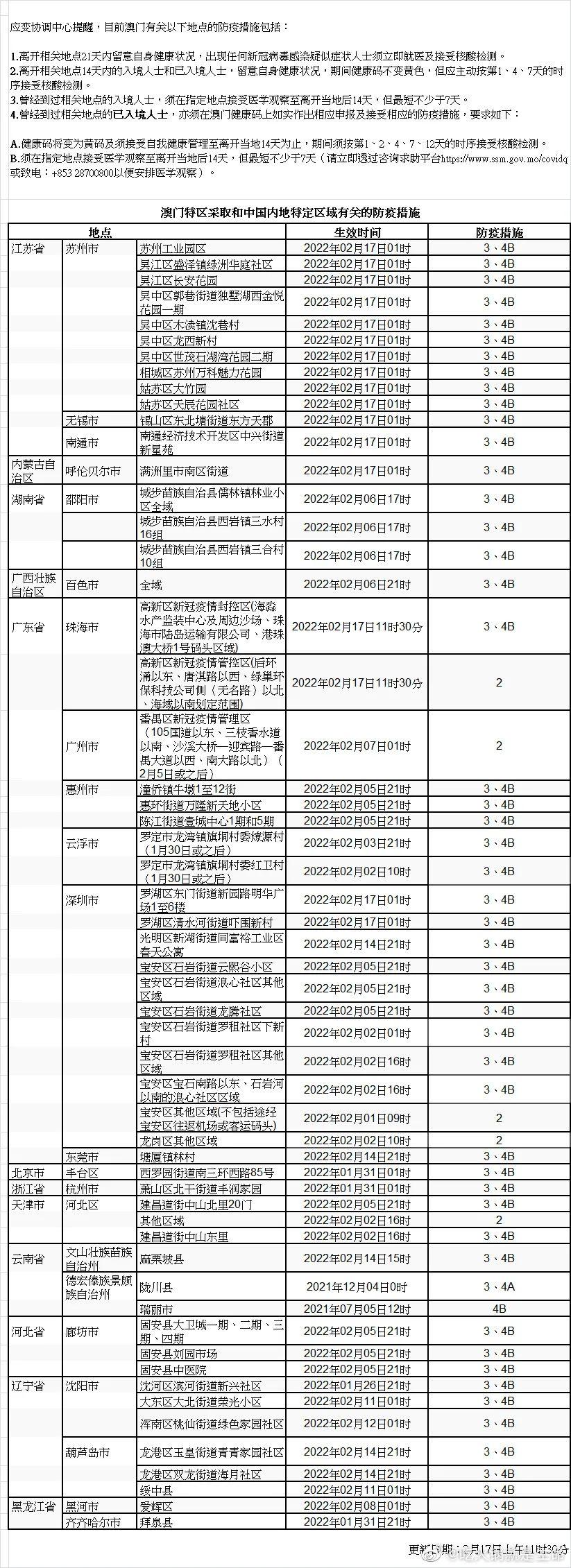 江苏医疗队驰援澳门，共筑抗疫防线，最新支援进展一览