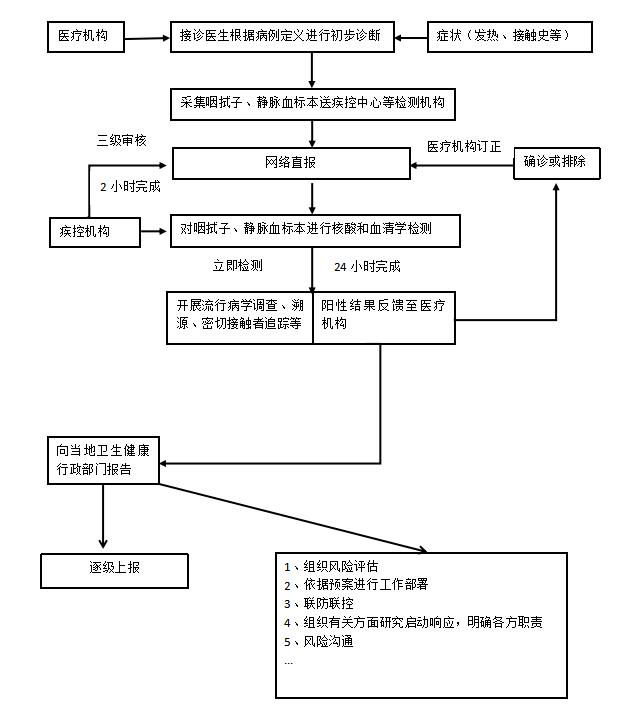 济南疫情下工地执法新规，最新防控措施与施工管理动态