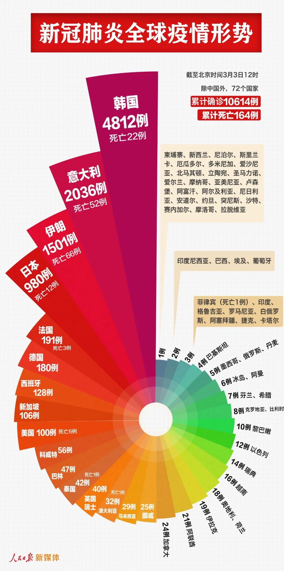 乌鲁木齐疫情近几日新增数据分析，防控措施与市民应对指南