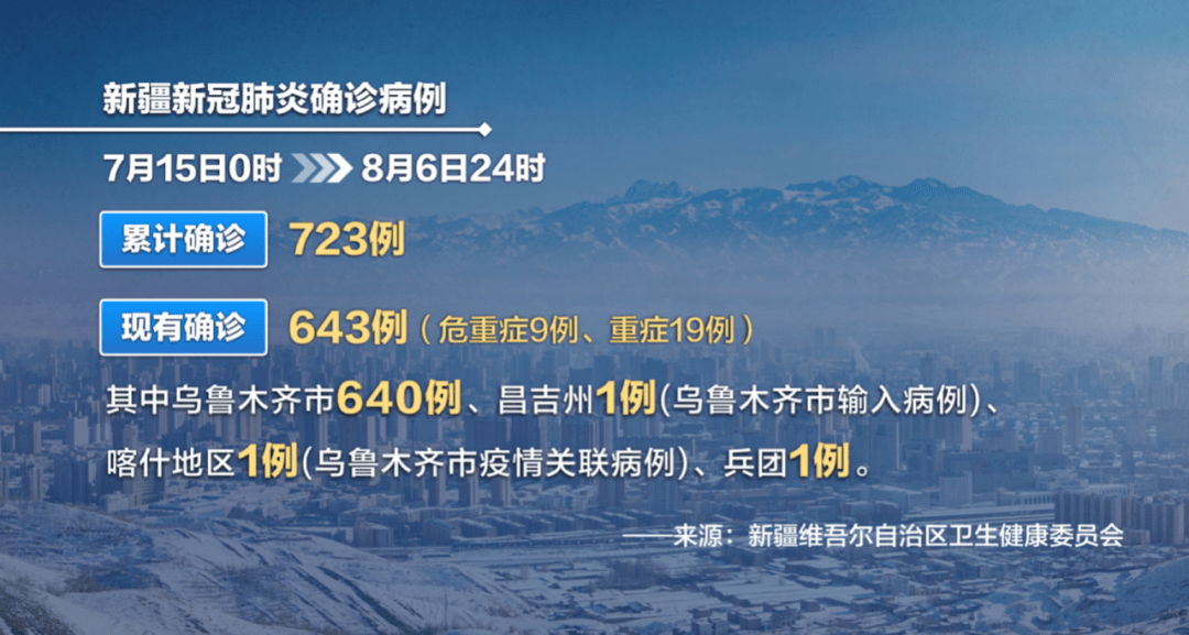 乌鲁木齐疫情感染者常见症状及应对措施详解