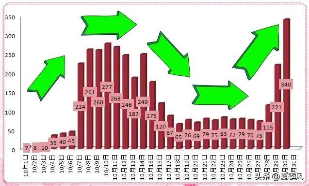 乌鲁木齐疫情电话咨询指南，最新官方联系方式汇总