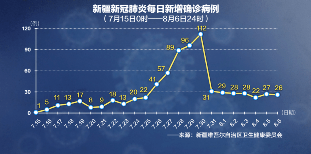 乌鲁木齐疫情等级分布图，实时更新与防控措施解析