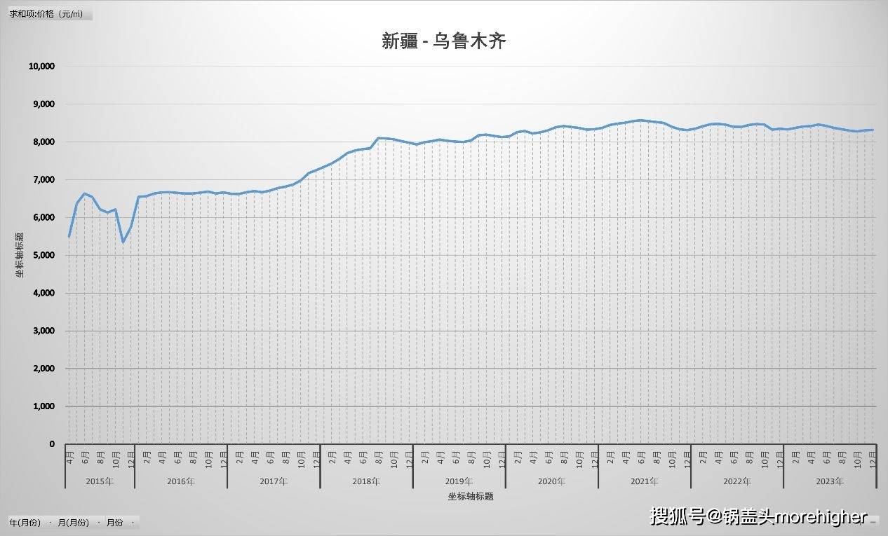 乌鲁木齐疫情最新动态2023年疫情趋势、防控措施及市民应对指南