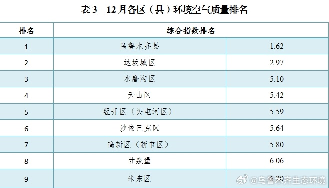 乌鲁木齐疫情最新动态2023年疫情趋势、防控措施及市民应对指南