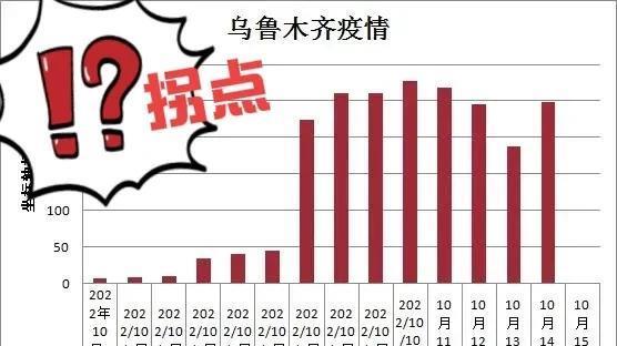乌鲁木齐疫情最新动态2023年疫情趋势、防控措施及市民应对指南