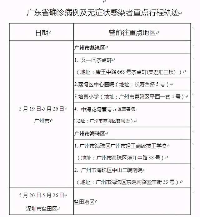 乌鲁木齐市疫情报告，最新动态、防控措施与未来展望