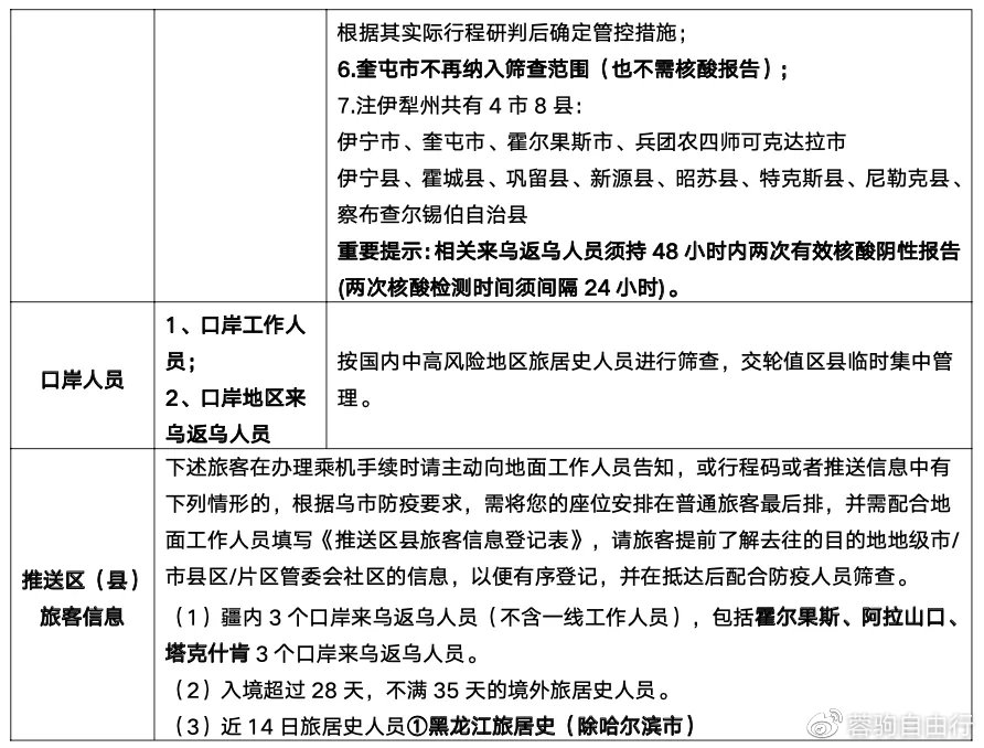 乌鲁木齐与江苏全省隔离政策解析，最新防疫措施与应对建议