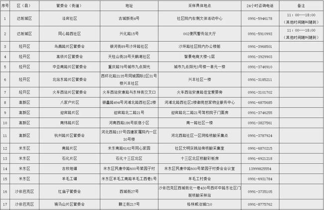乌鲁木齐疫情防控，策略、成效与未来展望