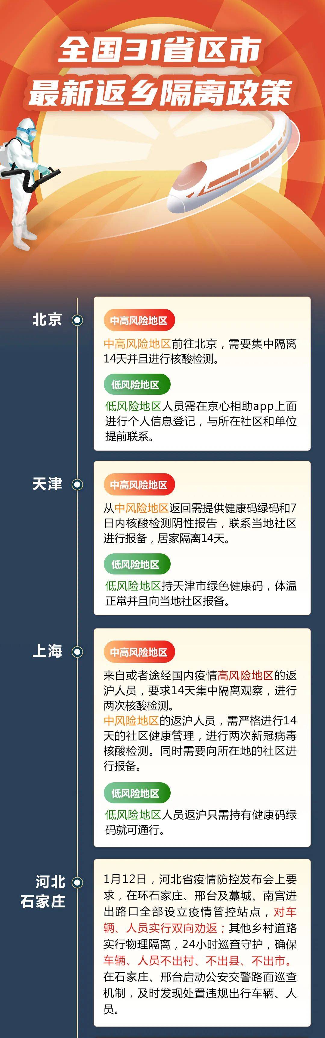 乌鲁木齐与北京最新防疫政策对比及出行指南
