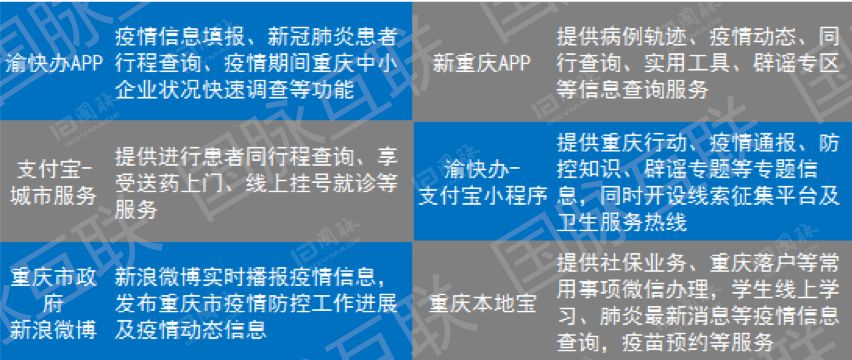 天津最新疫情与重庆防控经验对比分析