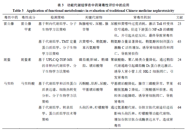天津中医药大学在新冠防治中的独特贡献与科研成果