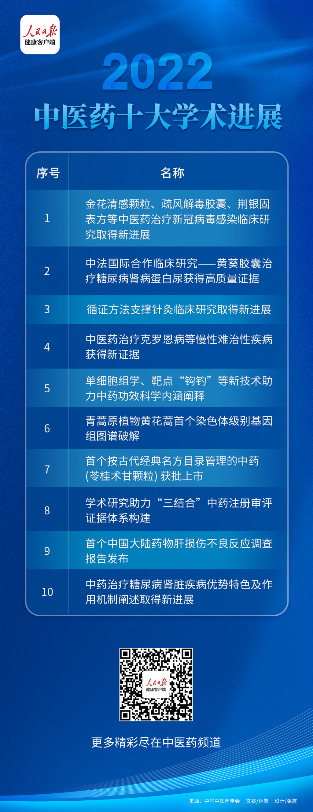 天津中医药大学在新冠防治中的独特贡献与科研成果
