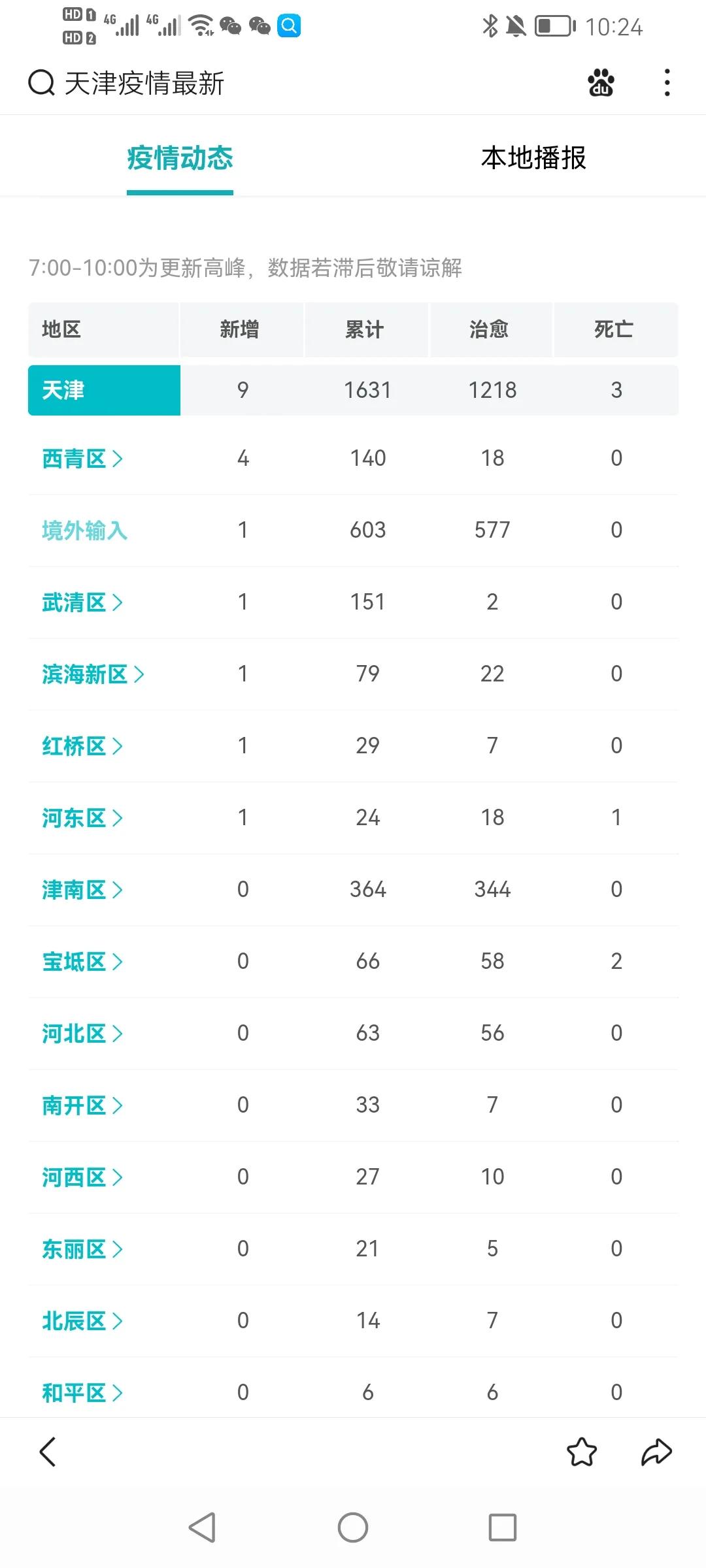 天津疫情最新动态，人员增加情况及防控措施分析