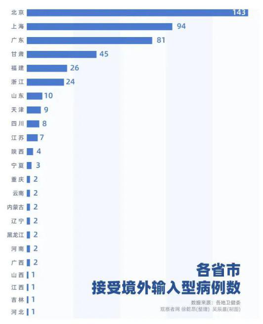 天津疫情与北京疫情对比，哪个城市防控压力更大？