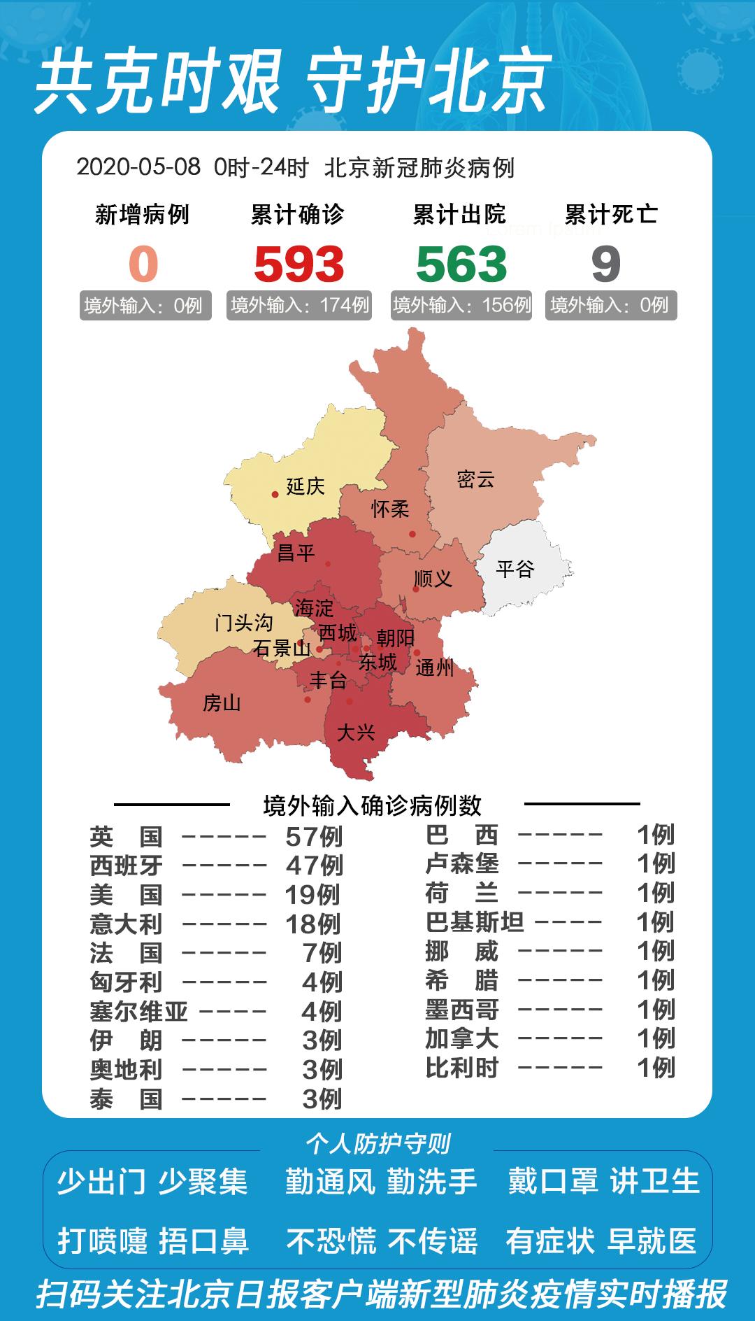 天津疫情与北京疫情对比，哪个城市防控压力更大？