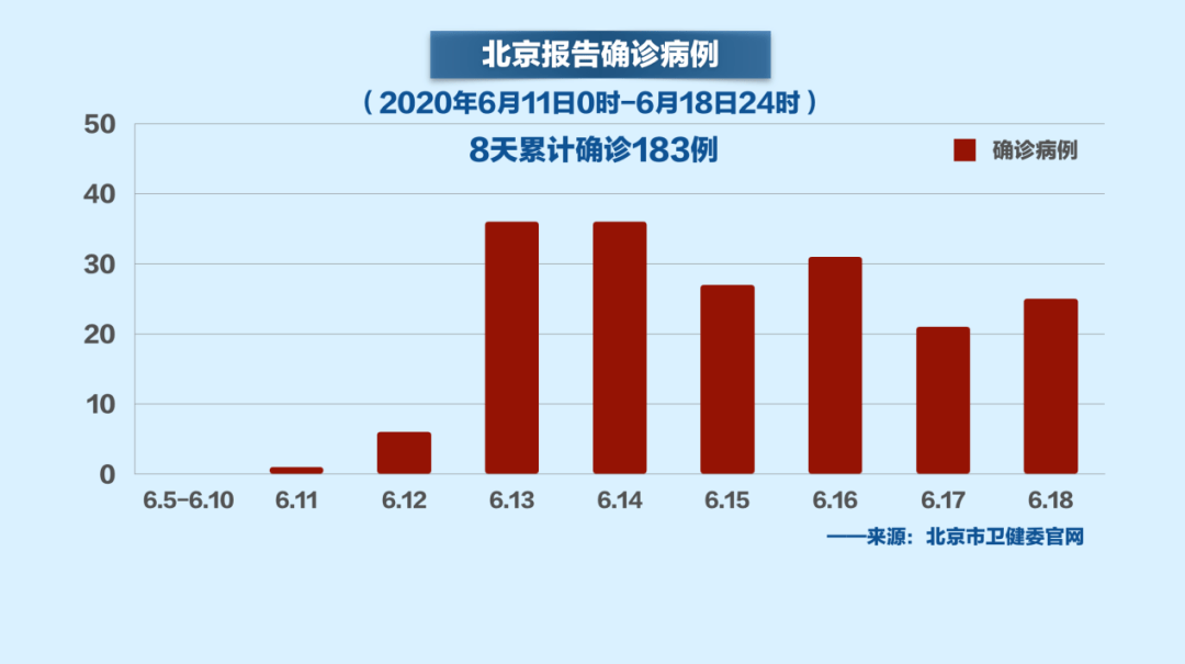 天津疫情死亡病例，回顾与防控措施分析