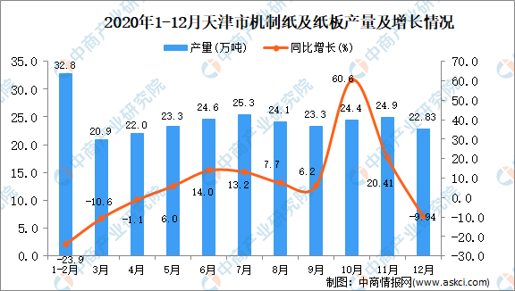 天津疫情数据统计表，全面解读与防控策略分析