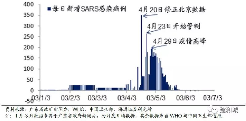 天津疫情全梳理，时间线、防控措施与未来展望