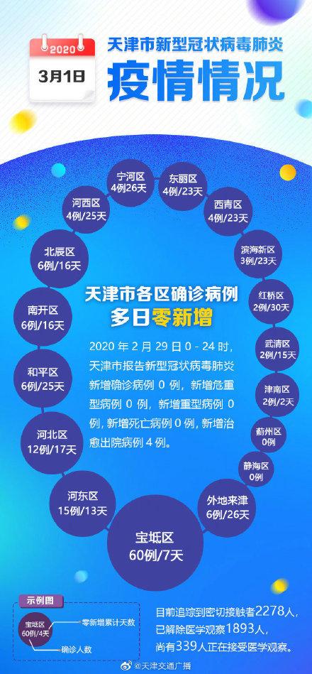 天津疫情全梳理，时间线、防控措施与未来展望
