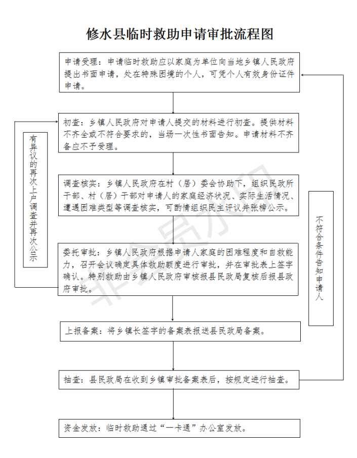 天津疫情期间社保减免政策详解，法规依据与申请流程