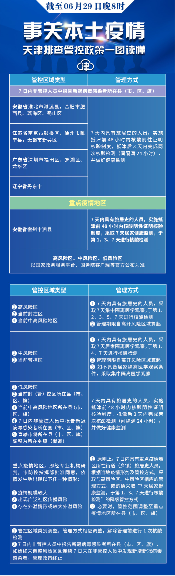 天津南开区疫情最新消息，防控措施升级与居民生活指南