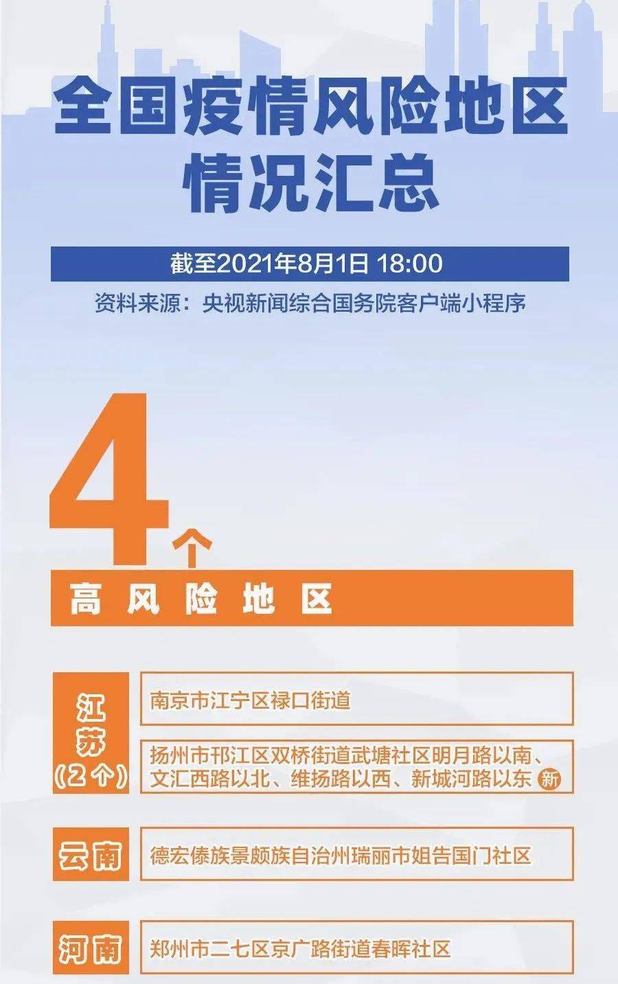 天津疫情控制措施，精准防控与科学管理的典范