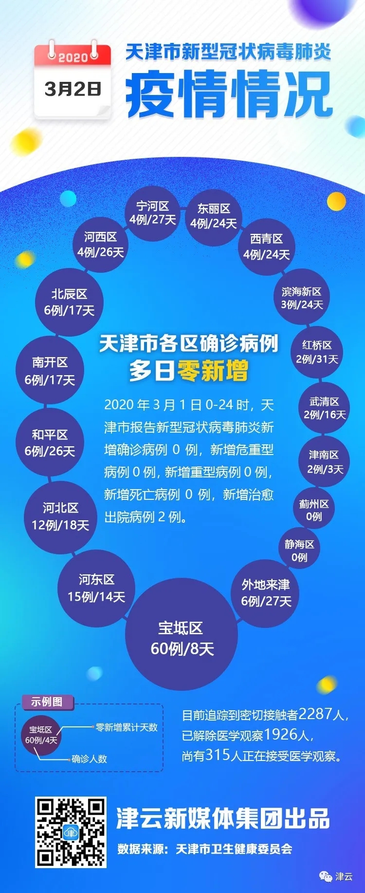天津疫情最新动态，防控措施、疫苗接种与社区应对全解析