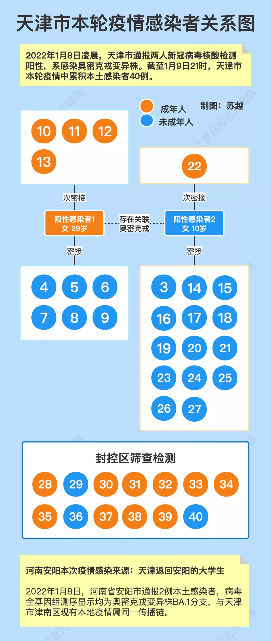天津疫情封控时长回顾，从紧急响应到逐步解封的全过程