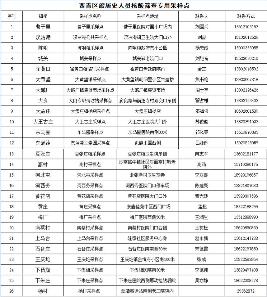 天津疫情防疫指挥部，高效应对疫情挑战的坚强后盾
