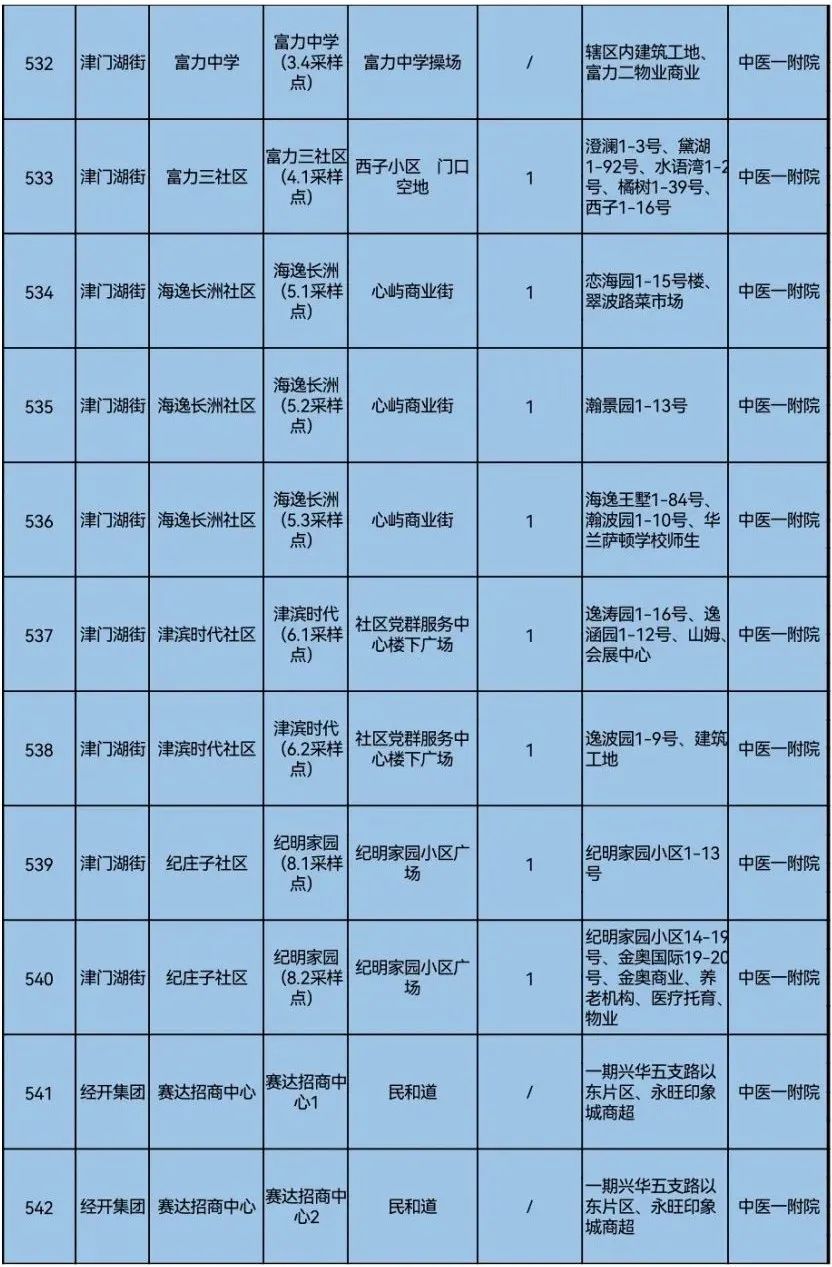 天津疫情防控指挥部电话是多少？权威解答与防疫指南