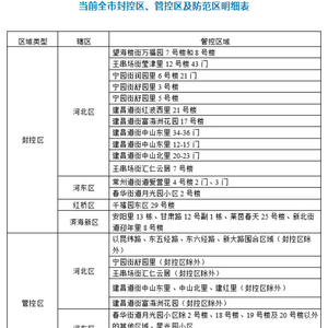 天津疫情防控指挥部，高效应对疫情挑战的坚强堡垒