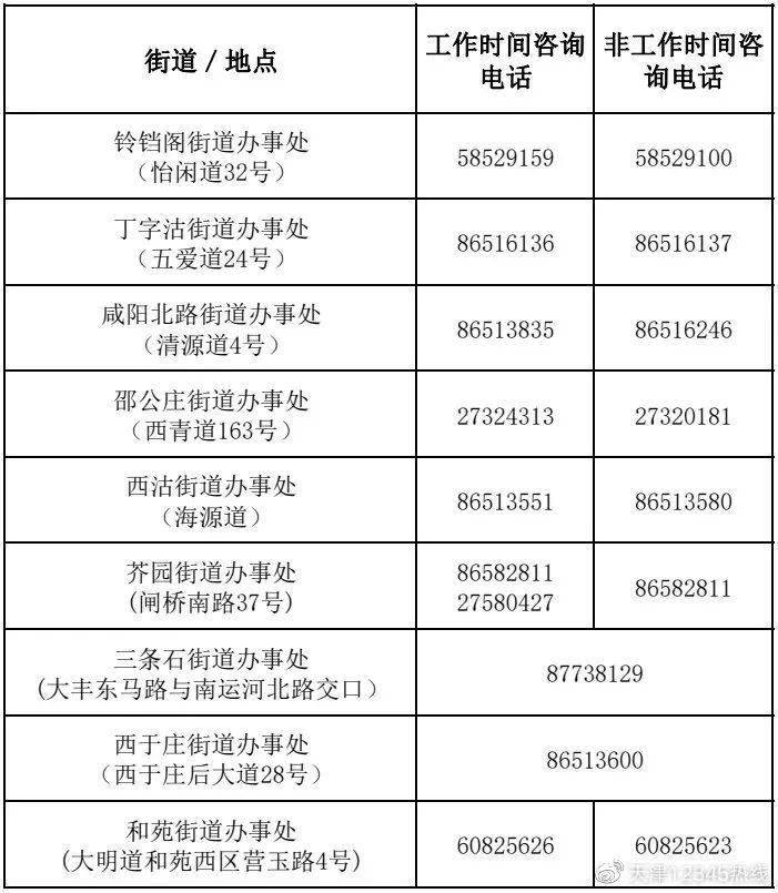 天津疫情防控官网，权威信息发布与便民服务指南