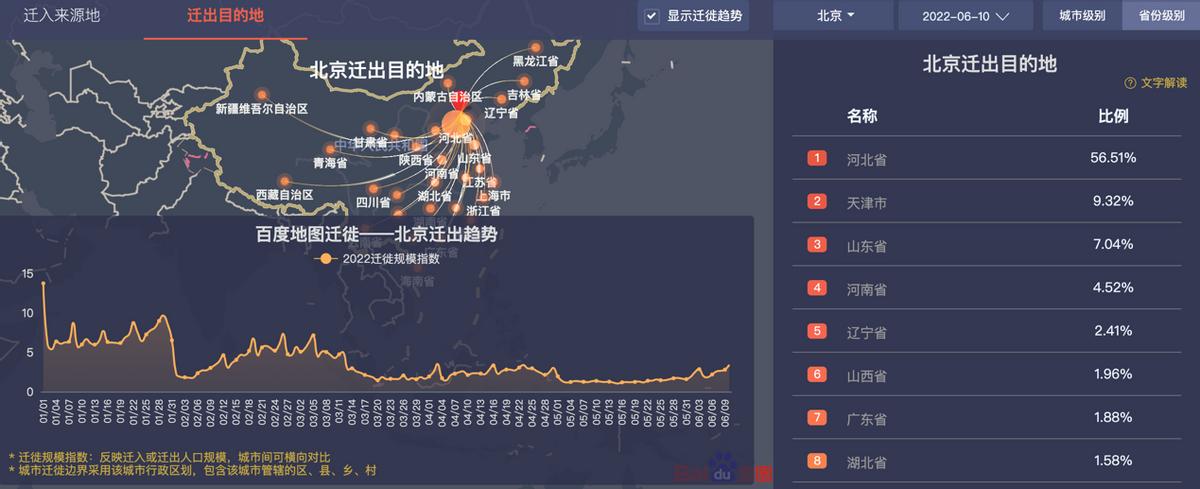 天津疫情爆发，北京还能去吗？最新出行政策解析