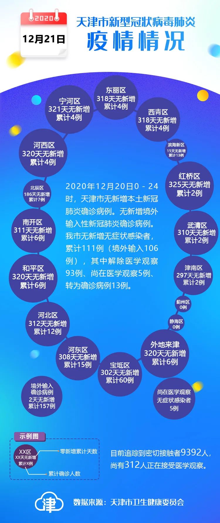 天津疫情对北京的影响，联防联控下的双城挑战