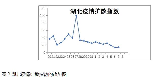 天津新冠肺炎死亡人数统计与疫情防控成效分析
