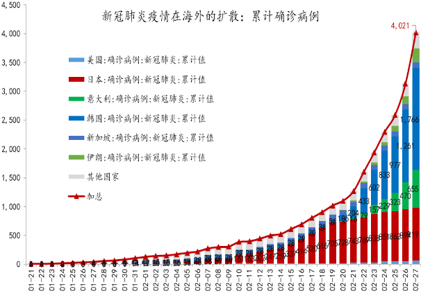 天津新冠肺炎死亡病例分析，哪些人群风险最高？