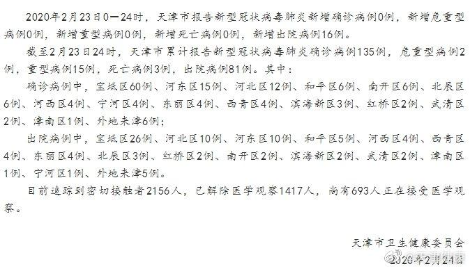 天津新冠肺炎死亡病例回顾，疫情下的挑战与应对