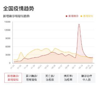 天津新冠肺炎死亡病例回顾，疫情下的挑战与应对