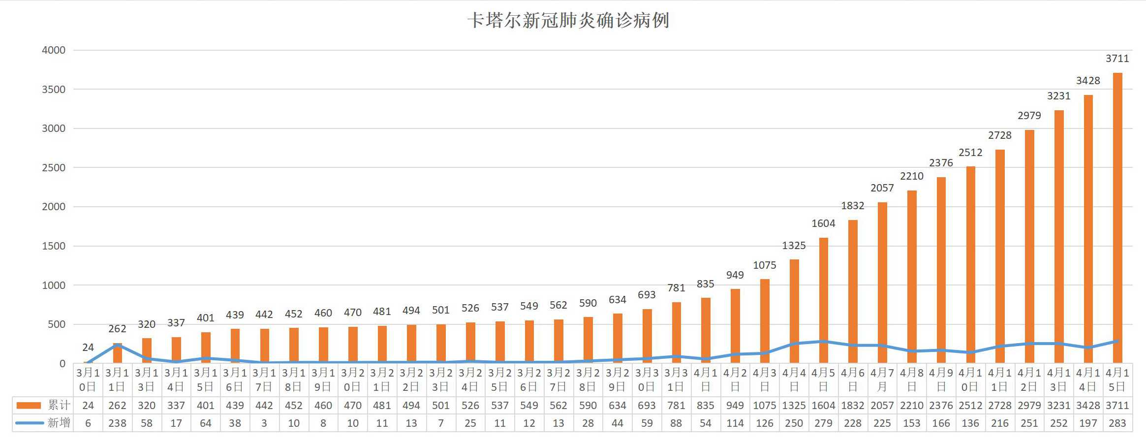 天津新冠肺炎死亡病例回顾，疫情下的挑战与应对