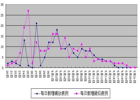 天津最新疫情动态，死亡病例分析与防控措施更新