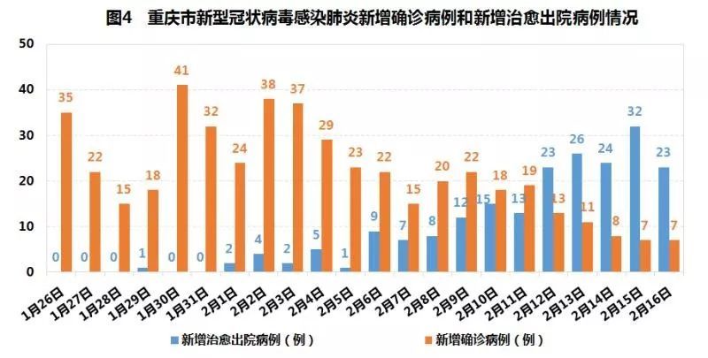 天津最新疫情动态，死亡病例分析与防控措施更新