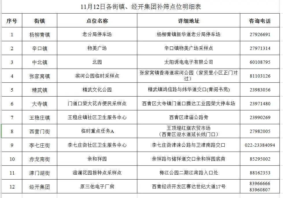 天津西青区冠状病毒肺炎最新消息，防控措施与疫情动态全面解析